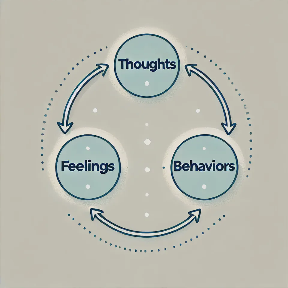 Cognitive Behaviour Therapy (CBT)