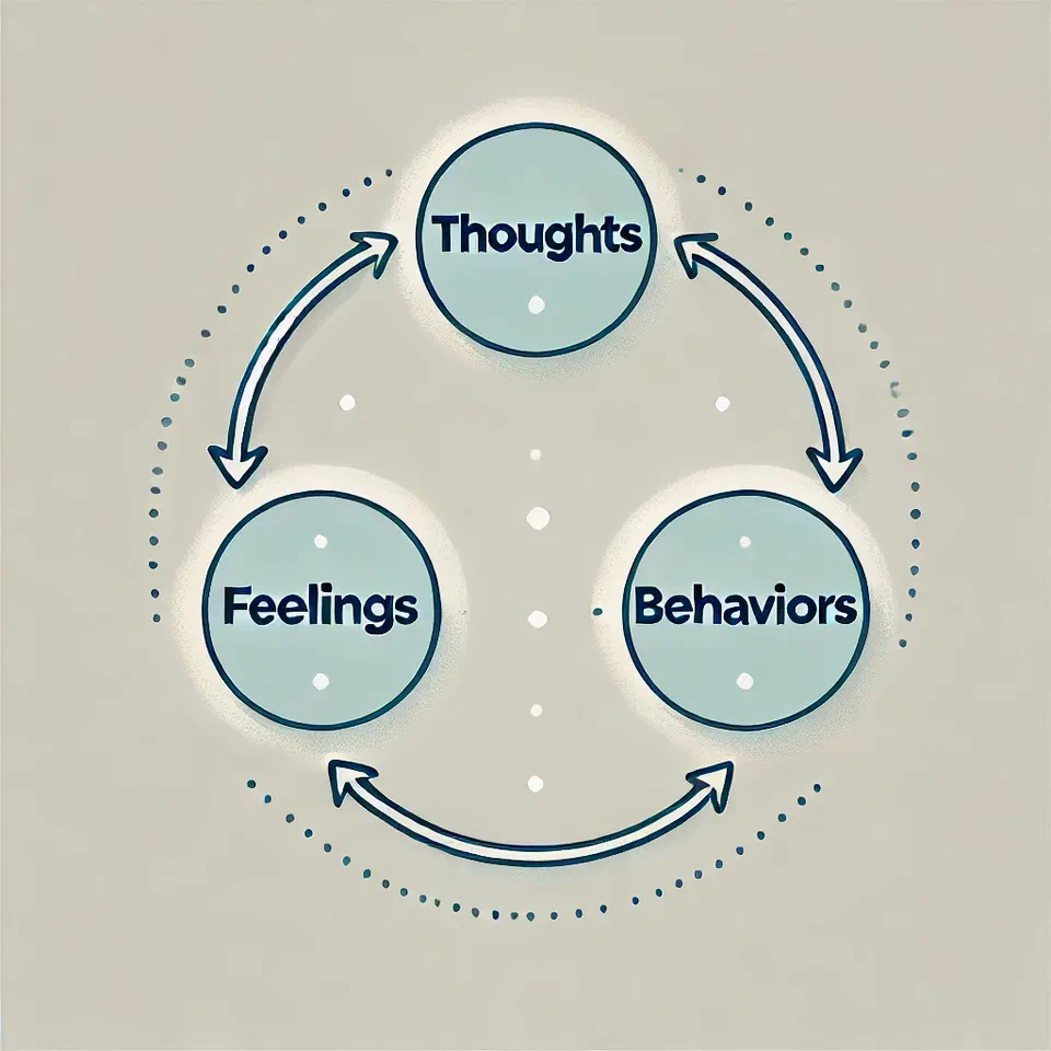 Cognitive Behaviour Therapy (CBT)